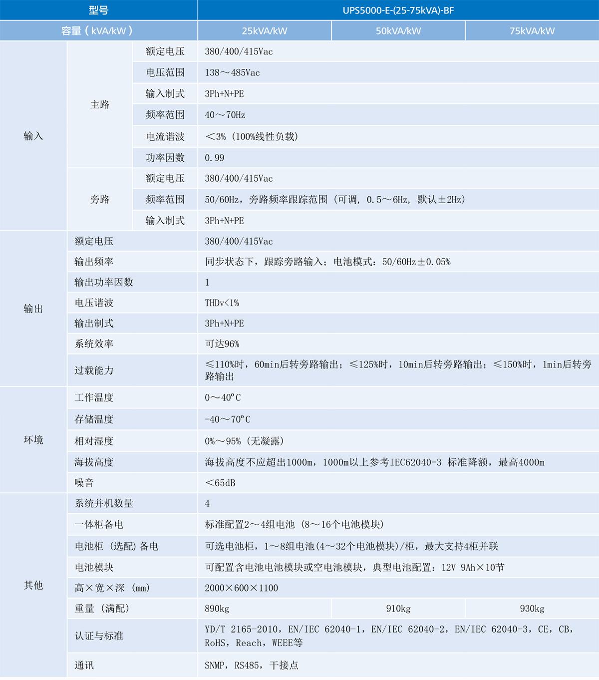 csUPS5000E系列2575kVA电池一体化.jpg